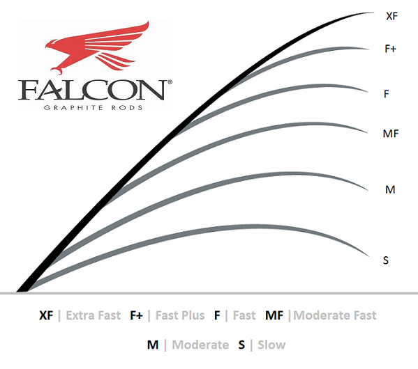 Falcon Cara M Spin 7´ Spinning - Tackle Bass Marine